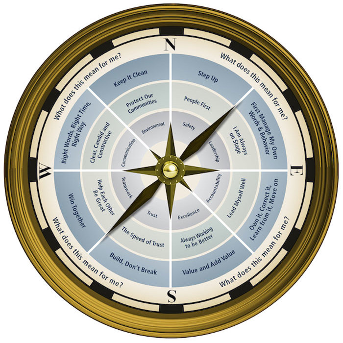 Our Principles and Values